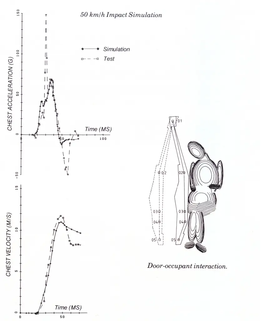 Calspan side impact modelling